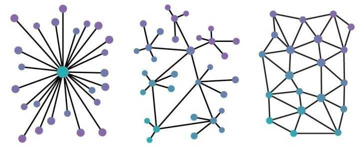 Quando un sistema diventa più decentralizzato, ha meno punti di strozzatura, il che rende più difficile catturarlo.